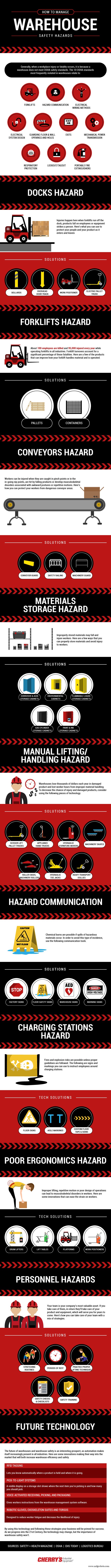 Effective Strategies for Managing Warehouse Safety Hazards