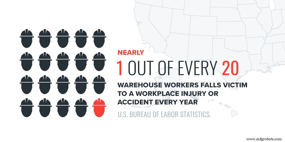 Effective Strategies for Managing Warehouse Safety Hazards