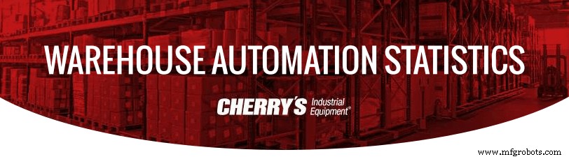 Warehouse Automation Trends & Key Statistics for 2024