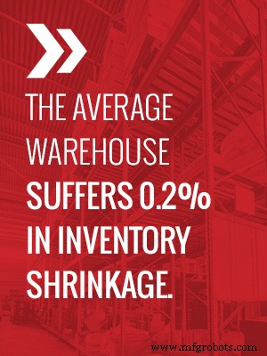 Understanding and Reducing Inventory Shrinkage: Key Factors for Warehouse Success