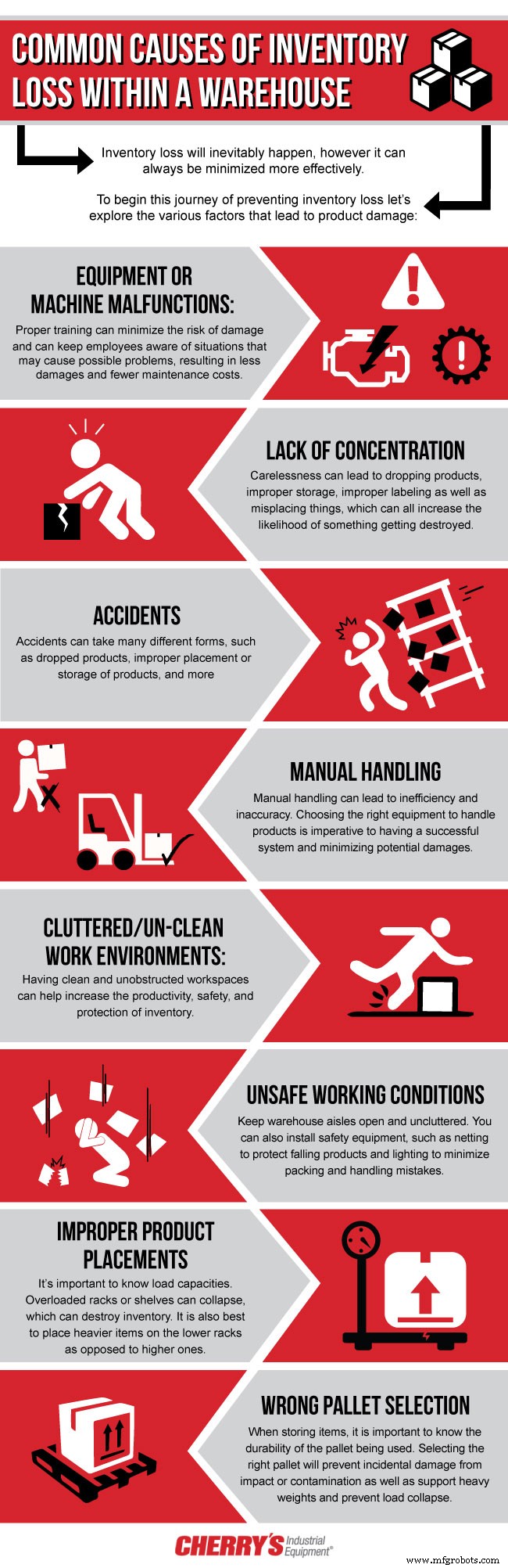 Understanding and Reducing Inventory Shrinkage: Key Factors for Warehouse Success