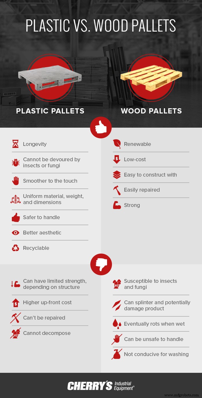 Plastic vs. Wood Pallets: Selecting the Optimal Choice for Your Supply Chain