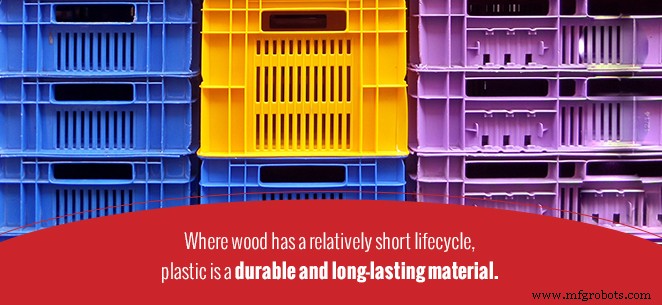 Plastic vs. Wood Pallets: Selecting the Optimal Choice for Your Supply Chain
