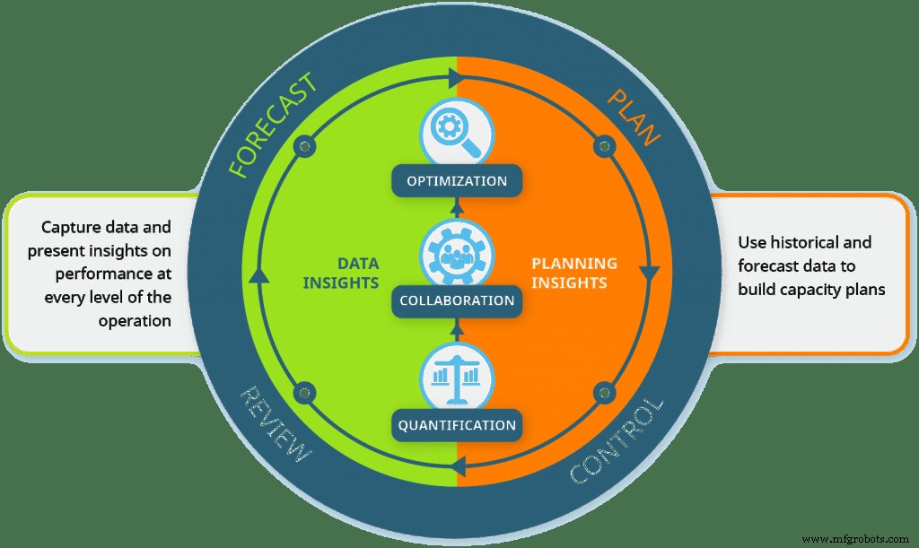 Operations Management: Principles, Strategies, and Best Practices for Efficiency