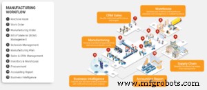 Manufacturing ERP Unveiled: Definition, Features, and Practical Examples