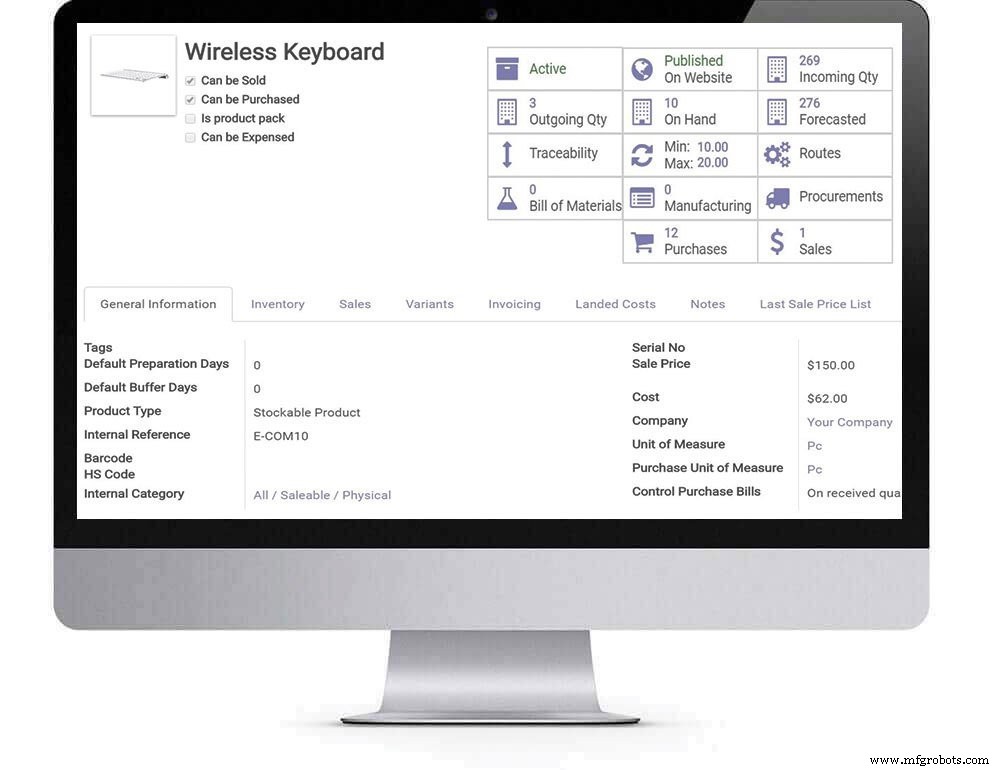 Top 5 Essential Software Systems for Manufacturing Companies