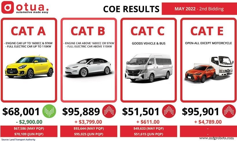 Top 7 Trusted Car Dealerships in Singapore