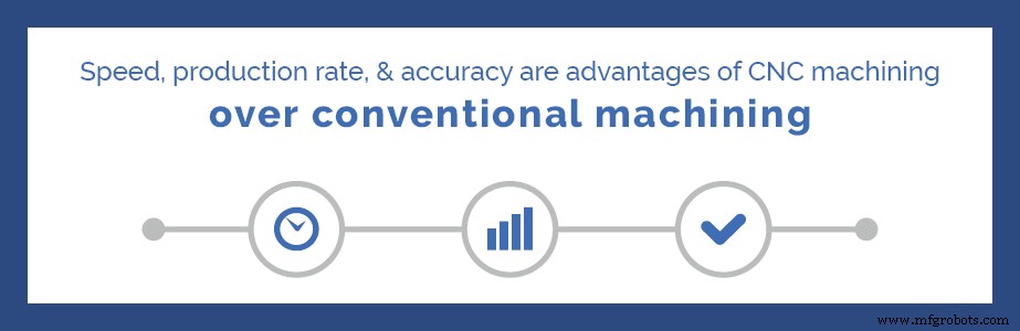 CNC Machining: Key Advantages Over Traditional Methods