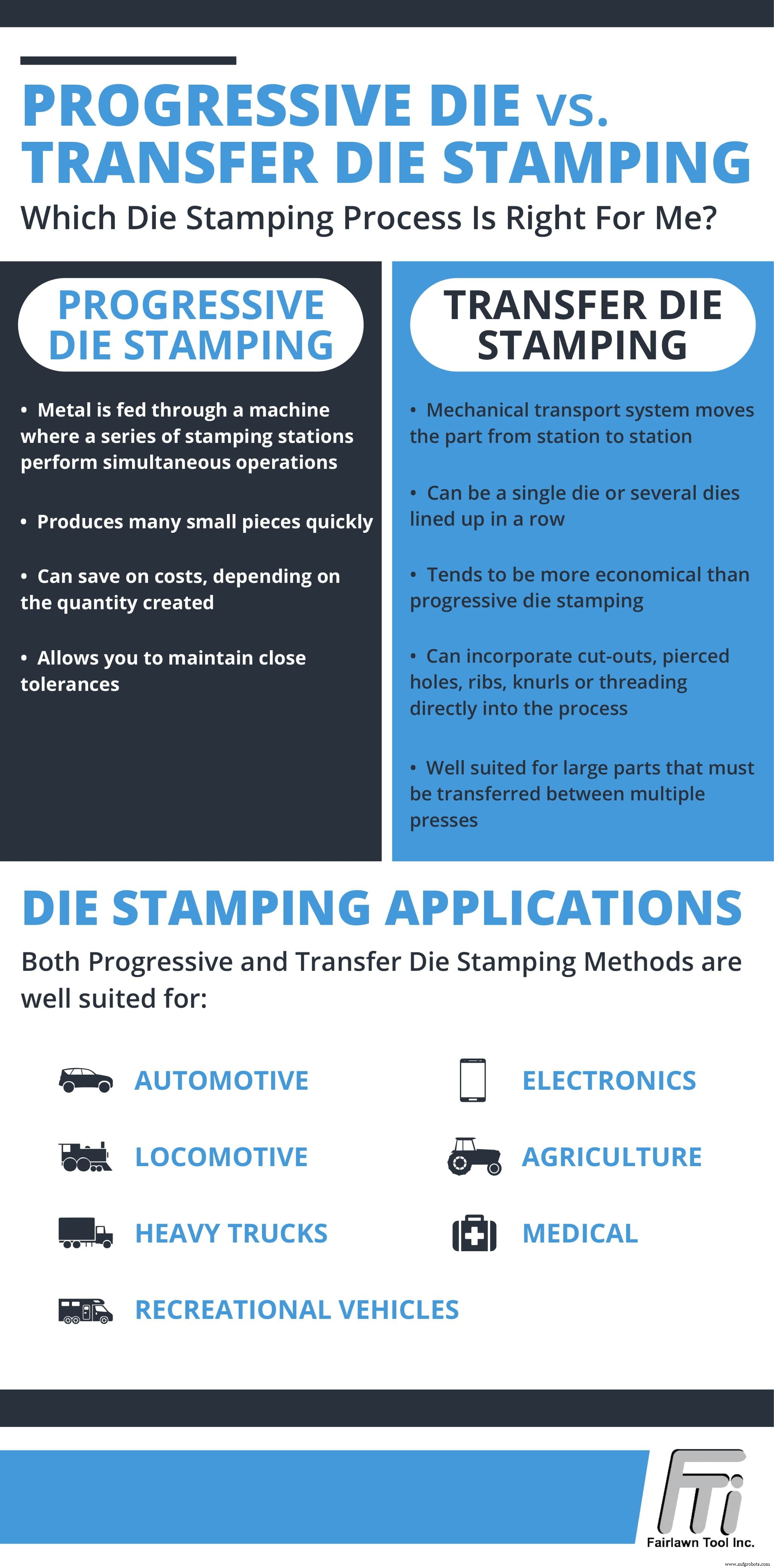 Progressive vs. Transfer Die Stamping: Choosing the Right Metal‑Stamping Process