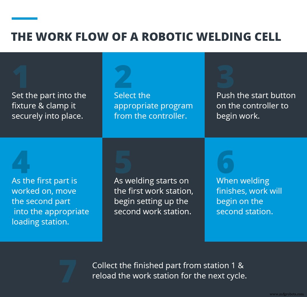 Master Robotic Welding: A Comprehensive Guide to Quality, Efficiency, and Cost Savings