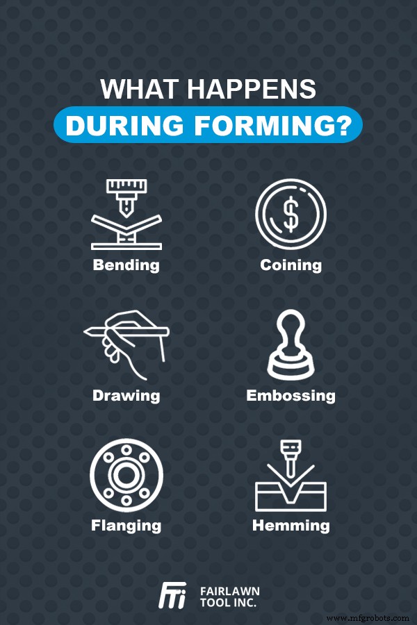 Hot Metal Stamping 101: Fundamentals & Best Practices