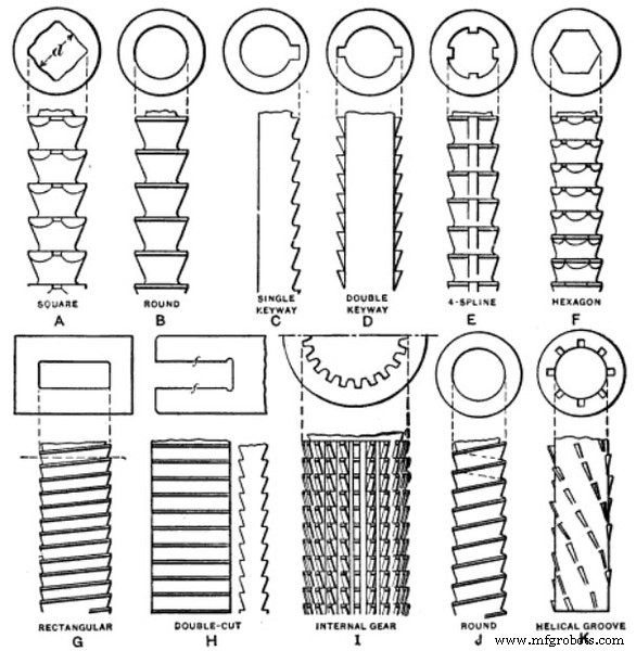 Precision Broaching Services: Enhancing Accuracy in Machine Shops