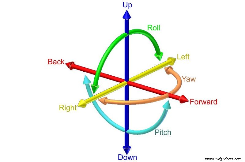 Milling Mastery: How Precision Machine Shops Craft Complex Parts