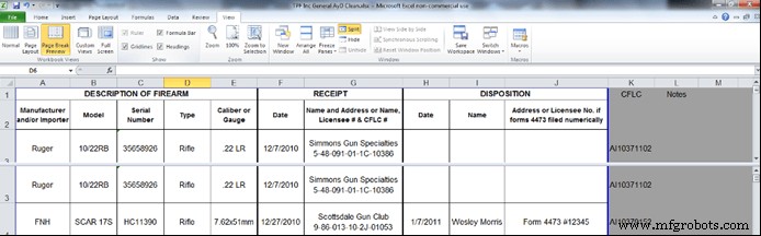 Where s Fishbowl? A Comprehensive Guide to Firearms Manufacturers and Resellers