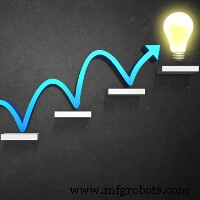 Discover Fishbowl: 14 Key Features & Integrations Explained