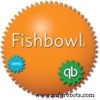 Discover Fishbowl: 14 Key Features & Integrations Explained