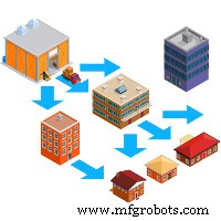Choosing the Ideal Facility: 4 Prime Spaces for Your Factory