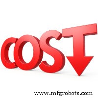 5 Proven Strategies to Cut Manufacturing Costs