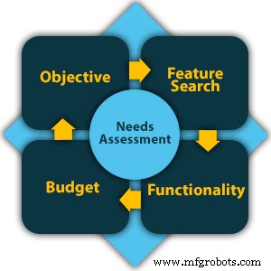 CMMS Expert Series: Choosing the Right Maintenance Software – Part 1