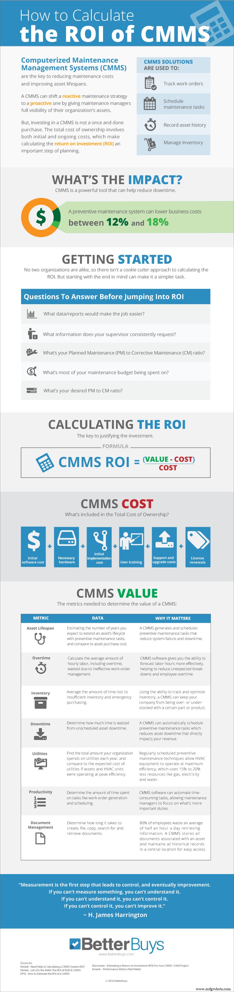 Proving the ROI of a CMMS: A Comprehensive Guide