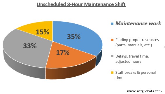 5 Proven Strategies to Cut Maintenance Costs Effectively