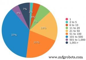 17 Essential CMMS Features That Drive Operational Excellence