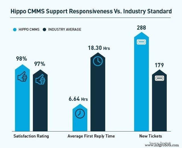 Hippo CMMS 2017 Highlights: A Year of Growth and Innovation