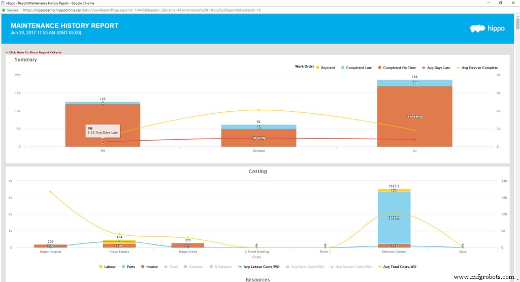 Upgrade from Excel to CMMS: Boost Efficiency & Cut Maintenance Costs