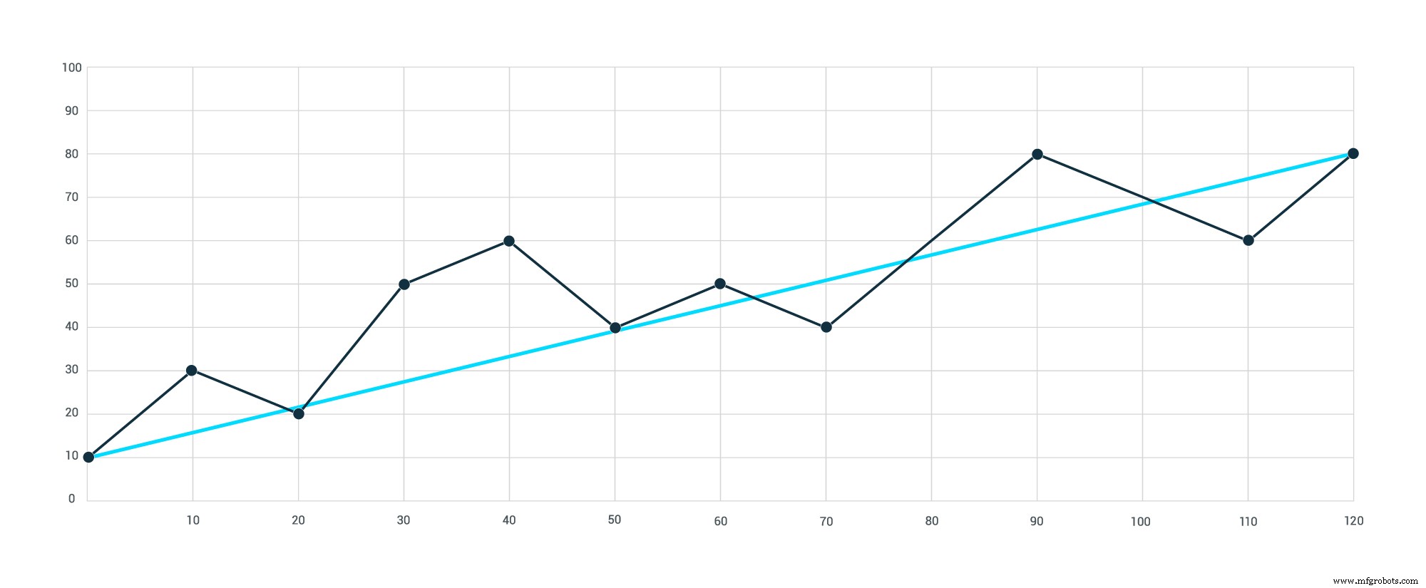 Mastering CMMS KPIs: Boost Efficiency & Drive Success
