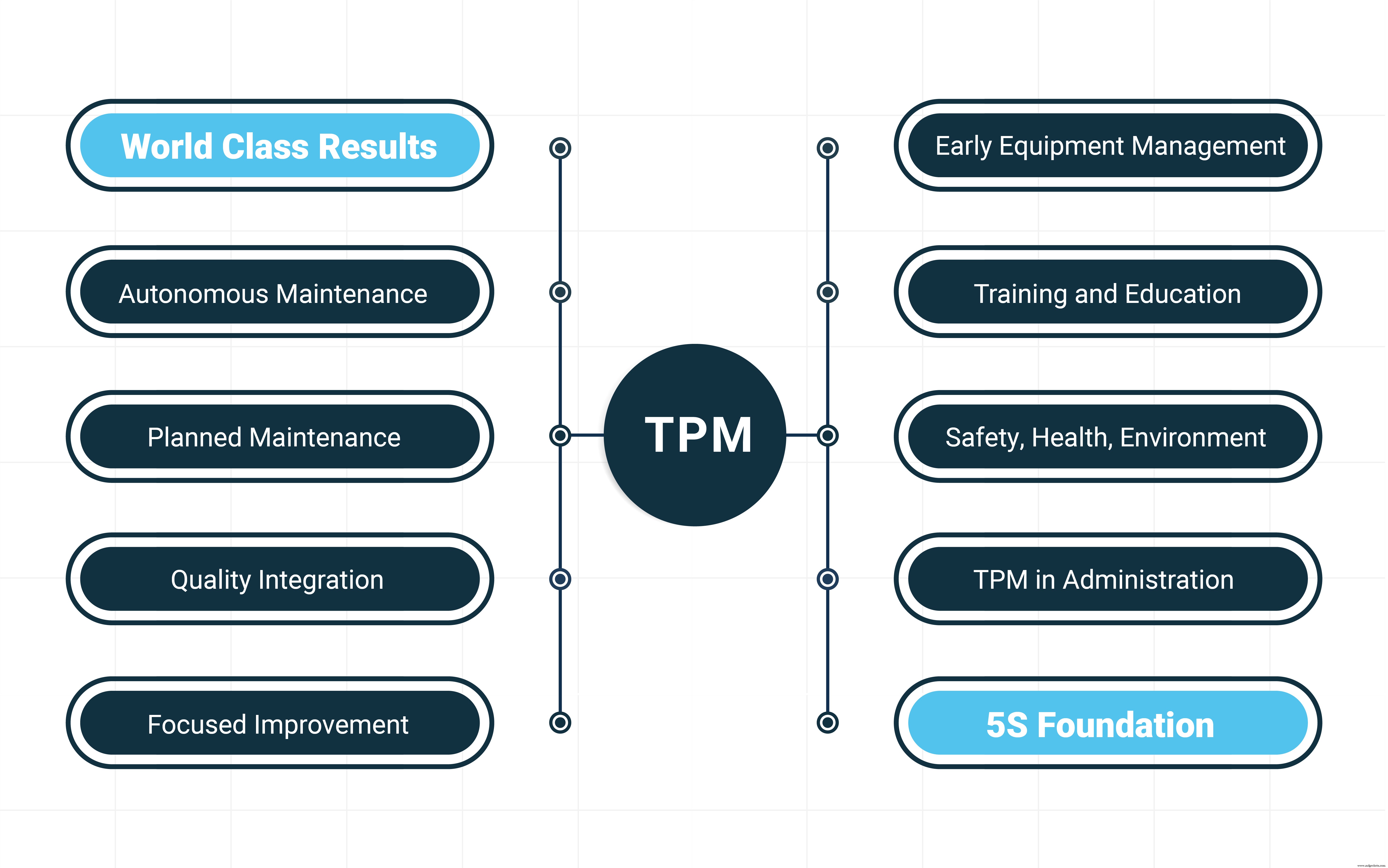 Total Productive Maintenance: How 1970s Japanese Practices Drive Modern Manufacturing Success