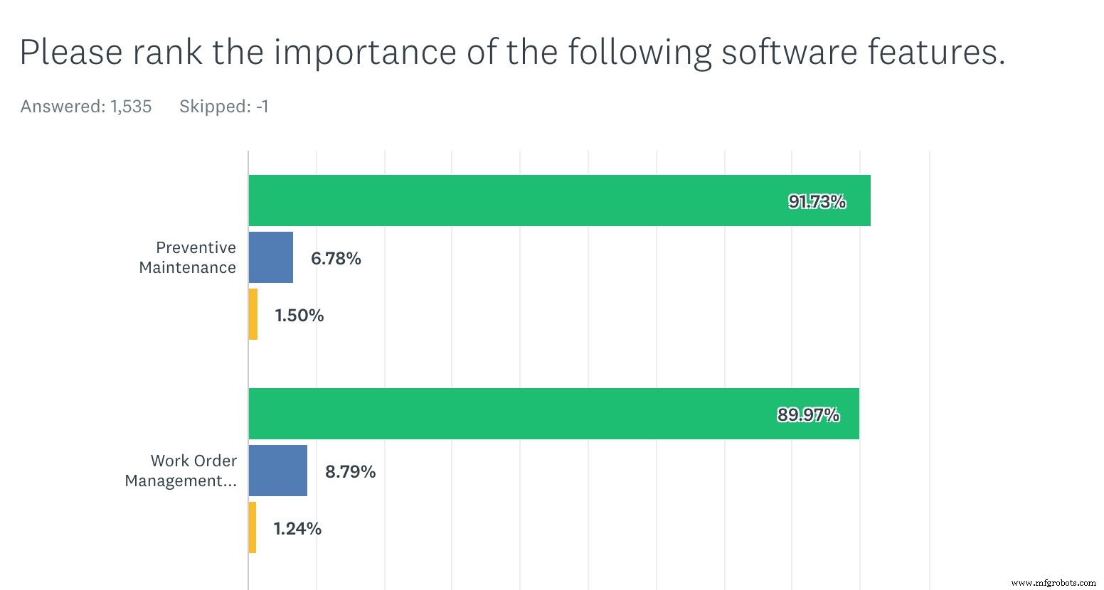 Evolution of CMMS: Past, Present, and Future – How Technology Drives Maintenance Success
