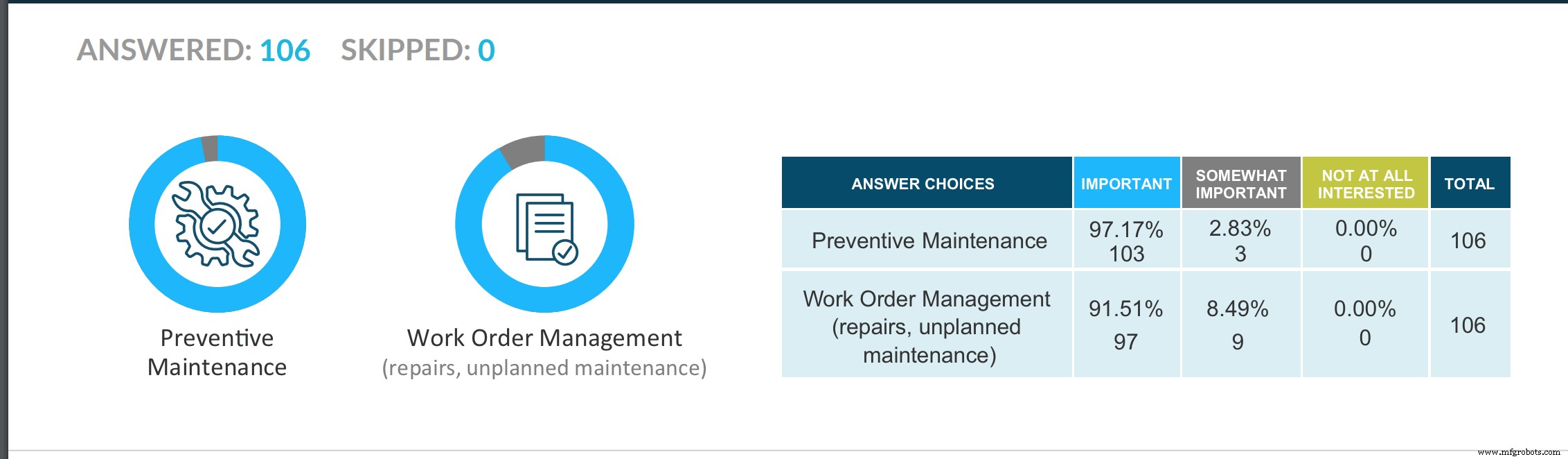 Evolution of CMMS: Past, Present, and Future – How Technology Drives Maintenance Success