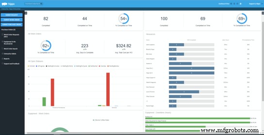 The Pros and Cons of Work Order Tracking Software: A Comprehensive Guide
