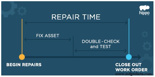 Learning from Failure: How Rocky Balboa’s Lessons Apply to MTTR
