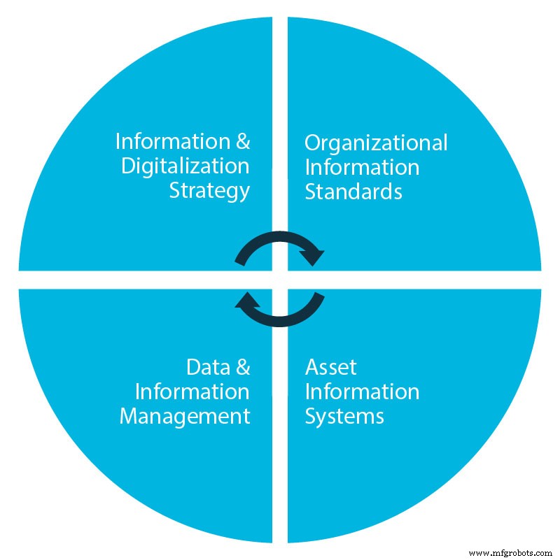 Maximizing Asset Value with CMMS Data: Expert Guest Blog