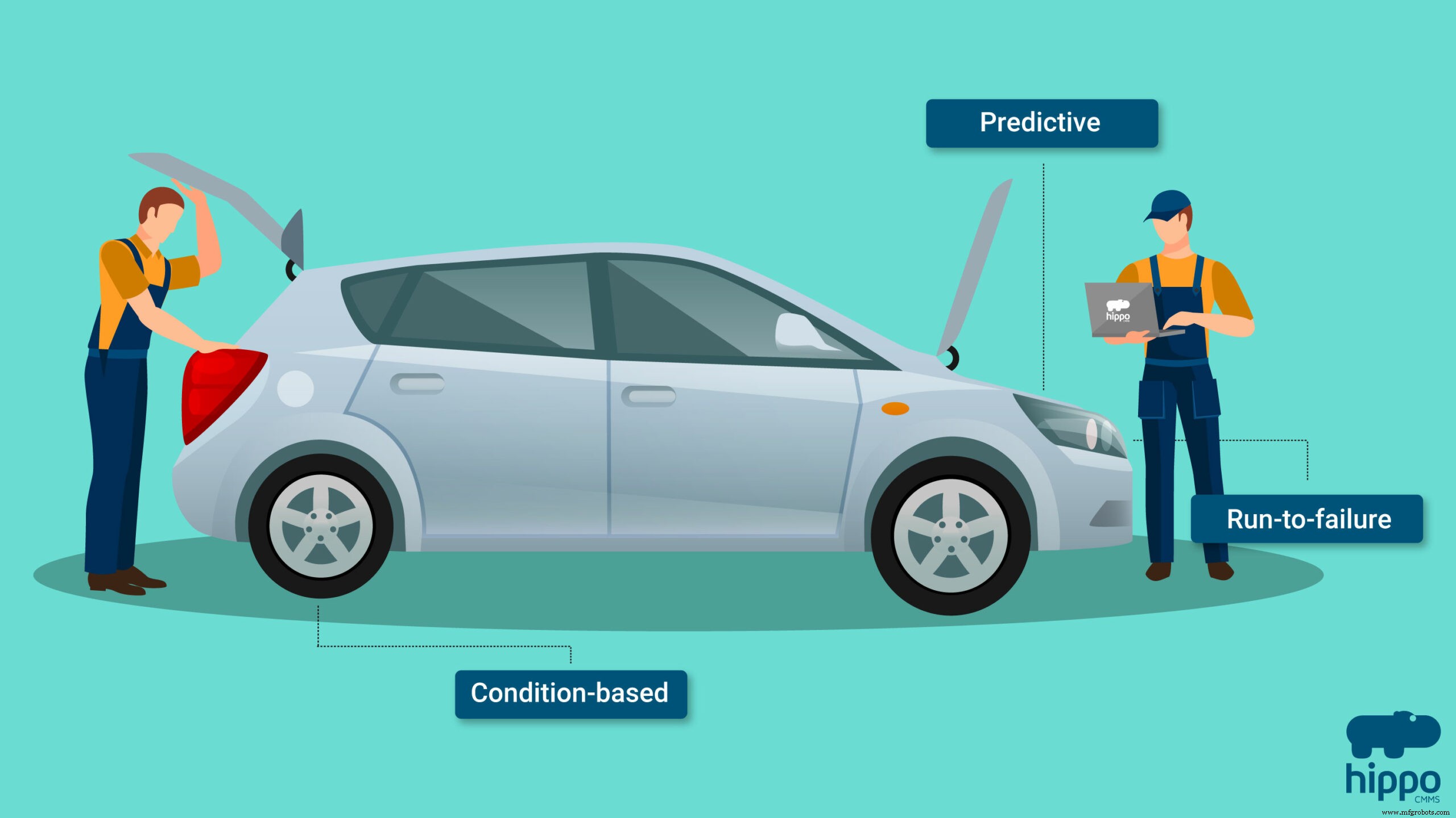 Choosing Predictive Maintenance: A Smart, Data‑Driven Decision for Your Business