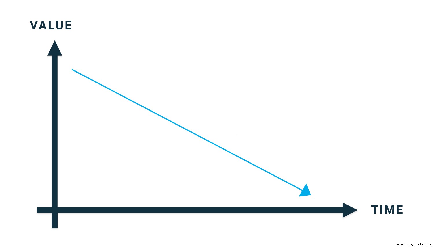 Deciding When to Repair or Replace Assets for Optimal ROI