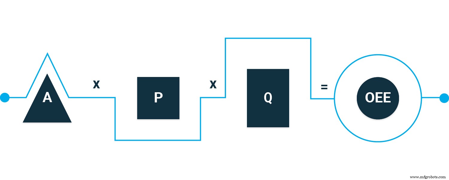 Mastering Overall Equipment Effectiveness: A Practical Guide for Manufacturers
