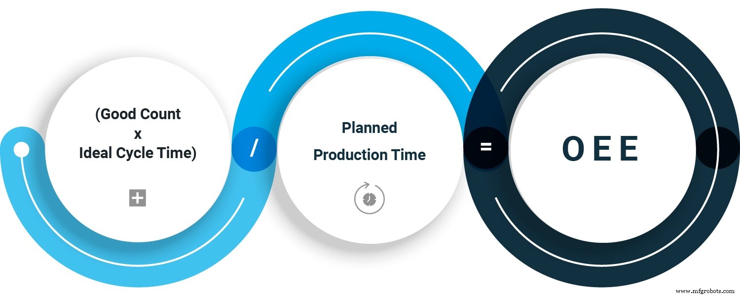 Mastering Overall Equipment Effectiveness: A Practical Guide for Manufacturers
