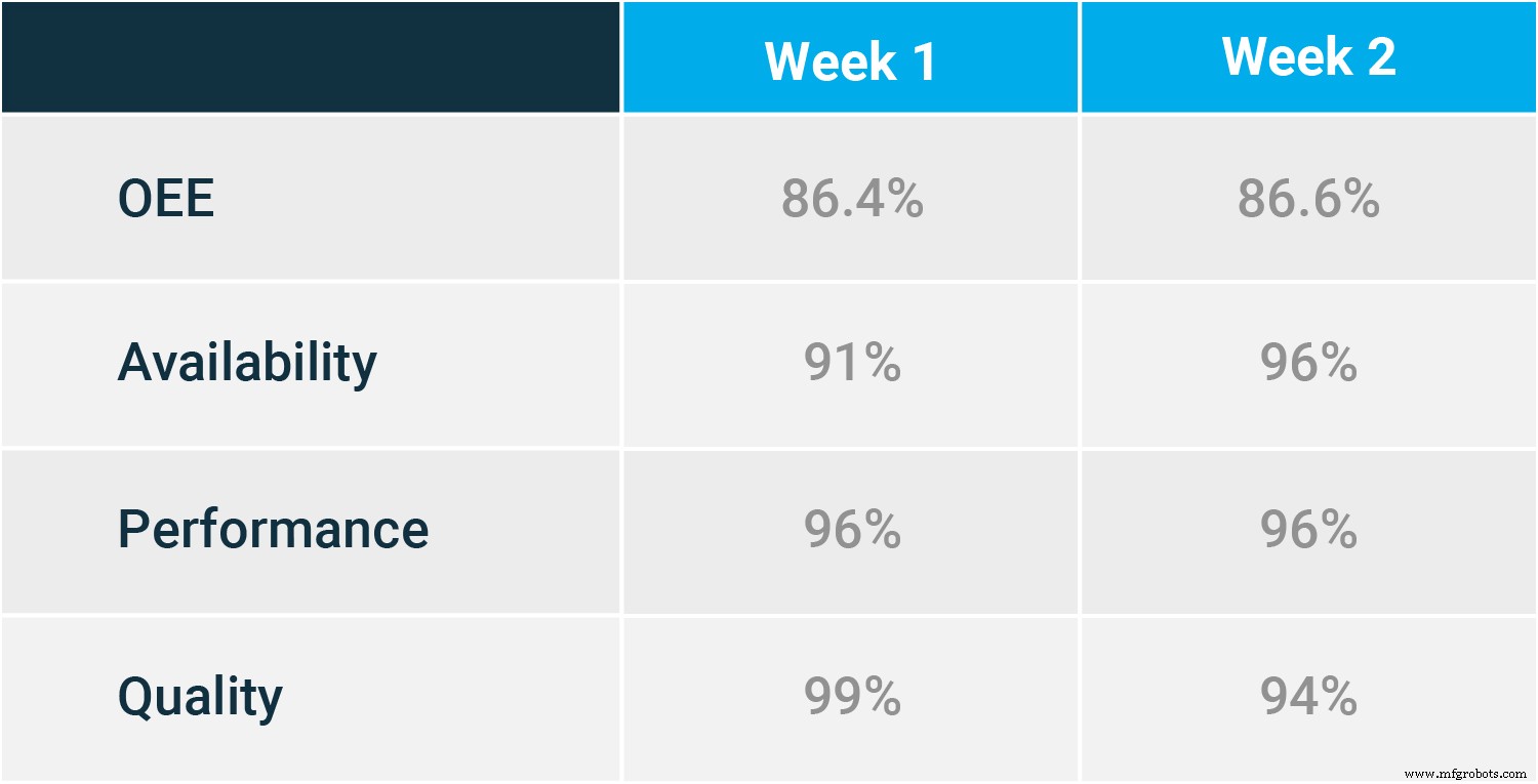Mastering Overall Equipment Effectiveness: A Practical Guide for Manufacturers