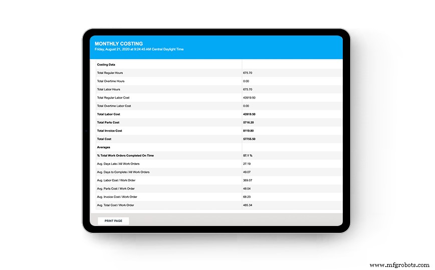 Expert Guide: Transform Your Maintenance Management for Greater Efficiency