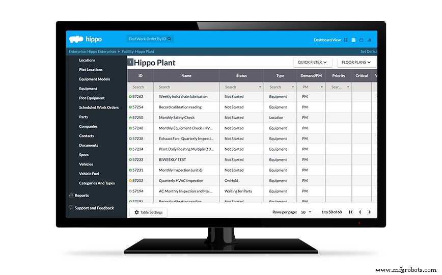 Choosing the Right Facility Management Software: IWMS, CMMS, CAFM, and EAM Explained