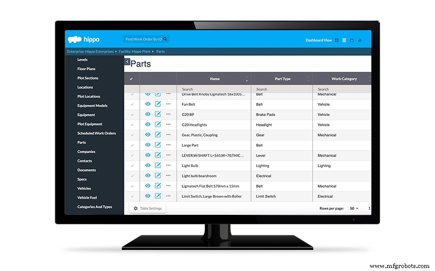 Unlocking CMMS: Key Features & Benefits for Modern Maintenance Management