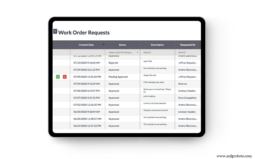 Mastering Reactive Maintenance: Strategies for Efficiently Handling Unplanned Downtime