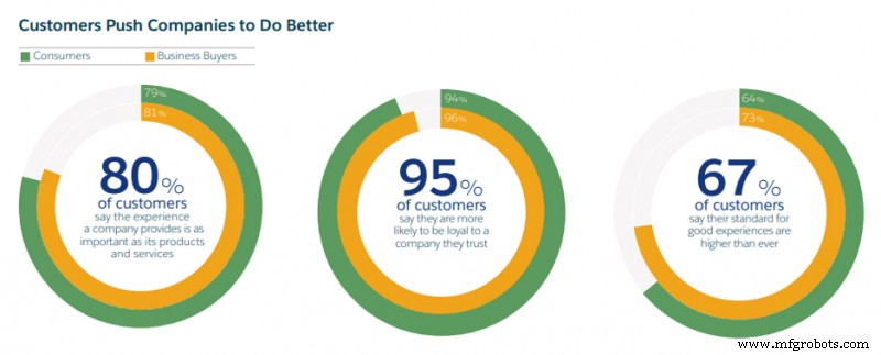 5 Proven Strategies for Manufacturing Companies to Harness Interactive Content