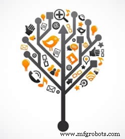 Real-Time Marketing Strategies for Manufacturing Leaders