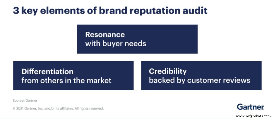 Seven Proven Marketing Strategies for Manufacturers to Boost Engagement & Sales