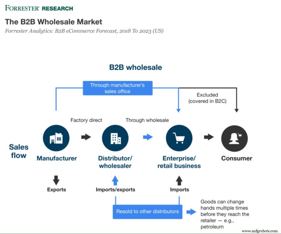 Seven Proven Marketing Strategies for Manufacturers to Boost Engagement & Sales