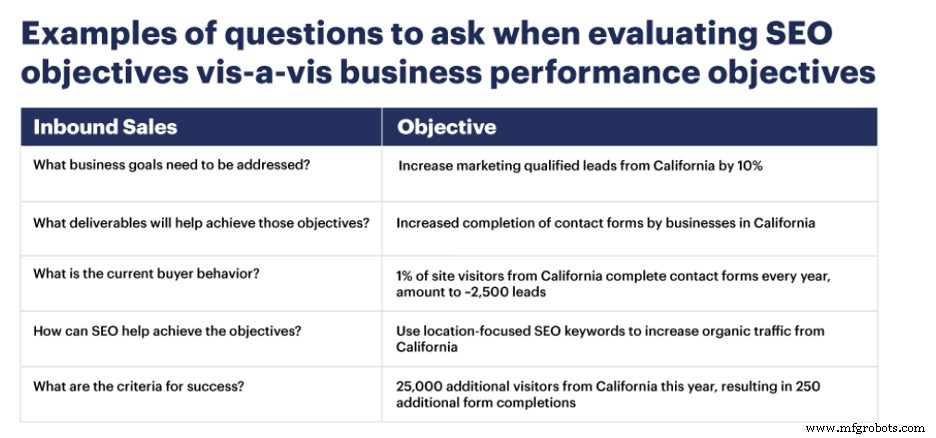 Seven Proven Marketing Strategies for Manufacturers to Boost Engagement & Sales