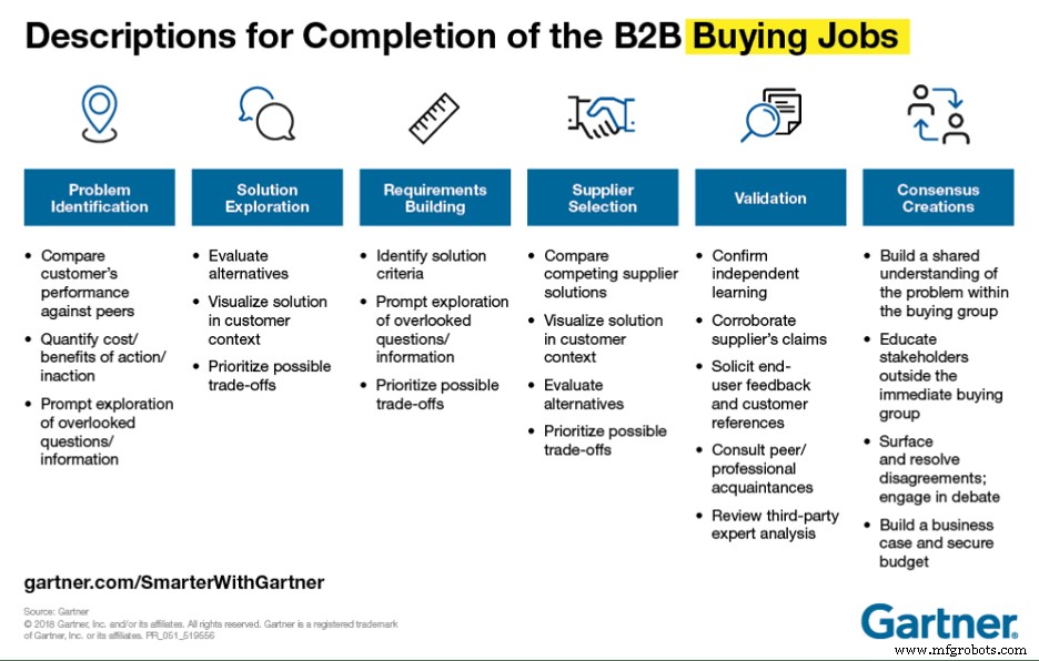 Seven Proven Marketing Strategies for Manufacturers to Boost Engagement & Sales